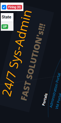 24/7 System Administration