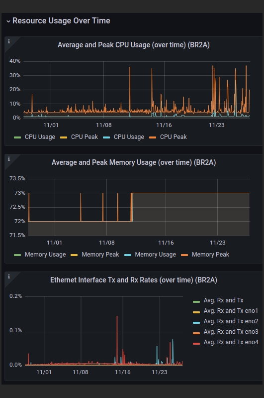 DC Develissmo Datencenter