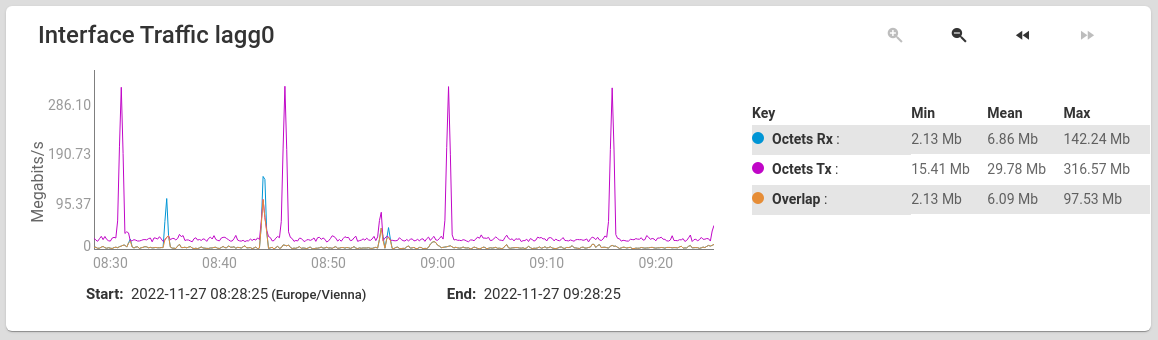 DC Develissmo Datencenter