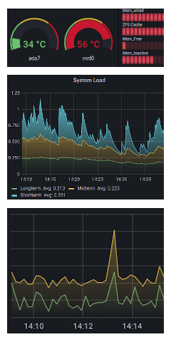 Monitoring